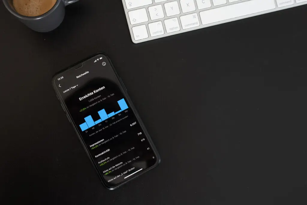 Smartphone auf Schreibtisch zeigt Social-Media-Statistiken mit Balkendiagramm „Erreichte Konten“; daneben Tastatur und Kaffeetasse.